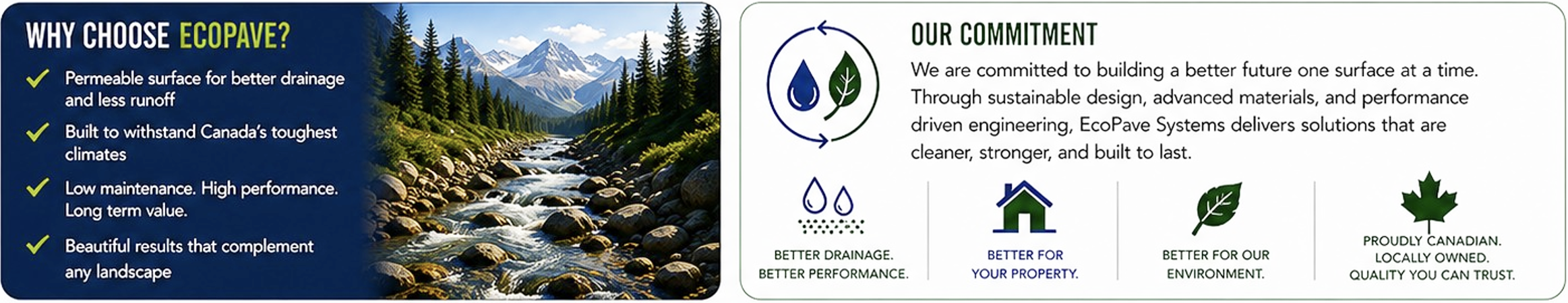 EcoPave benefits and commitment with river mountain scenery, drainage and environment icons, and Canadian maple leaf.